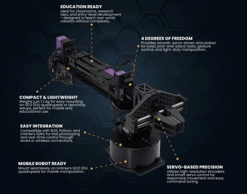 Go2 EDU Plus (Programmable) with Mid 360 & D1 Servo Arm